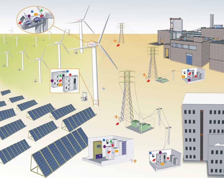 新能源逆變器行業測試方案