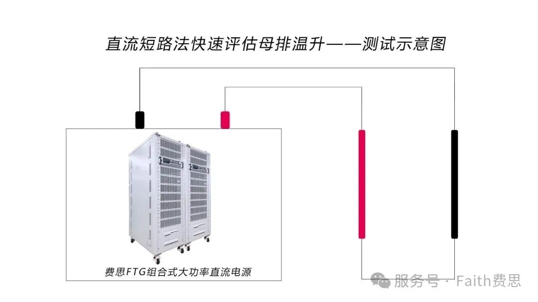 【行業應用】—AI服務器機柜直流母排（Busbar）溫升測試